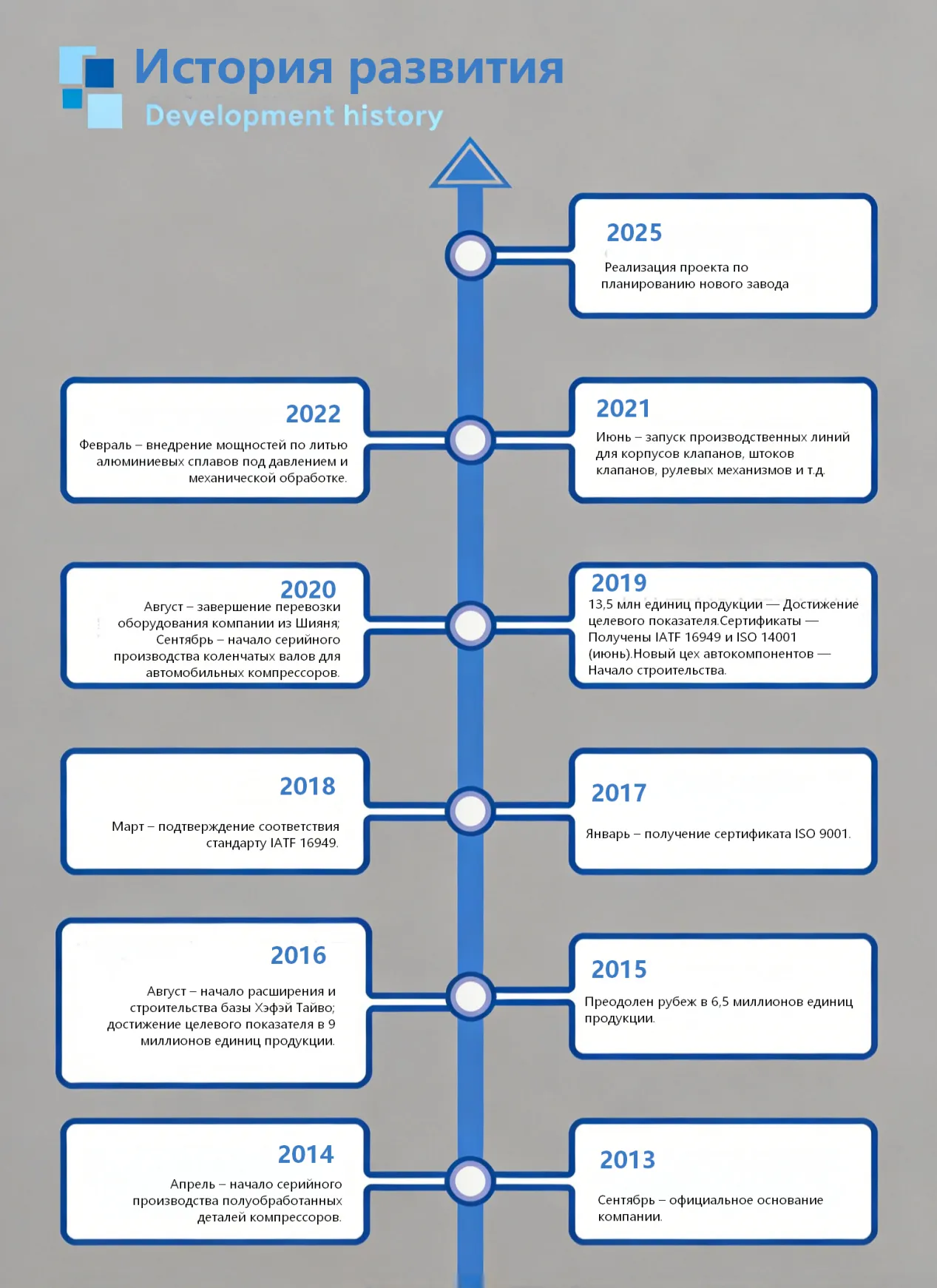 Компоненты тормозного-4